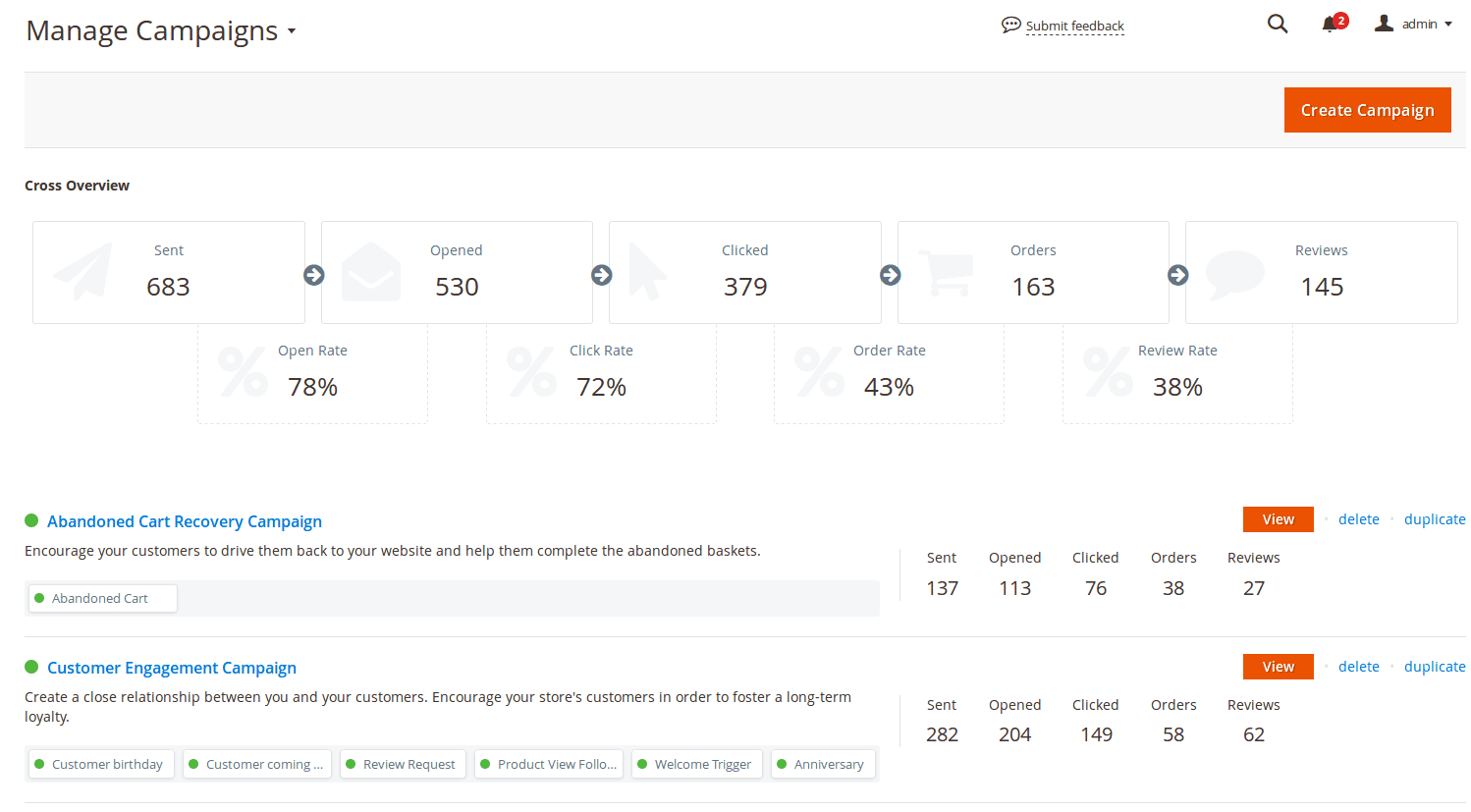 Campaigns Dashboard