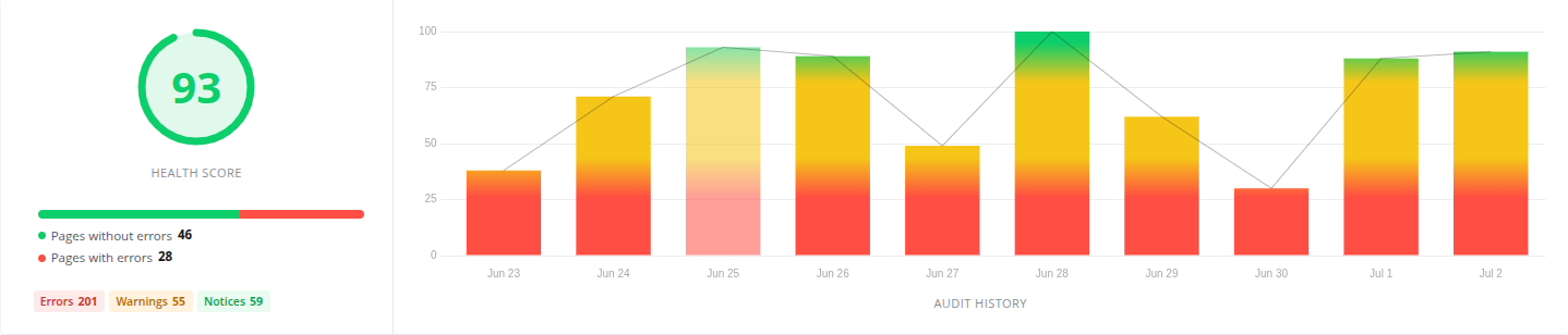 health score