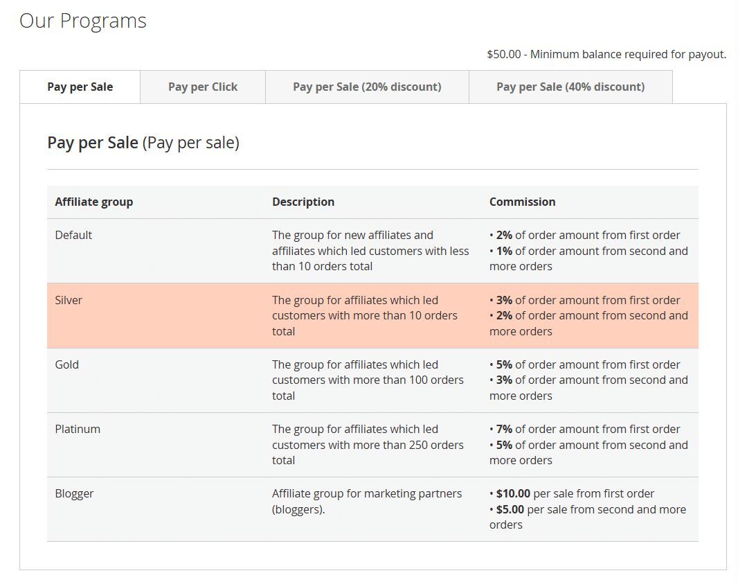 Programs