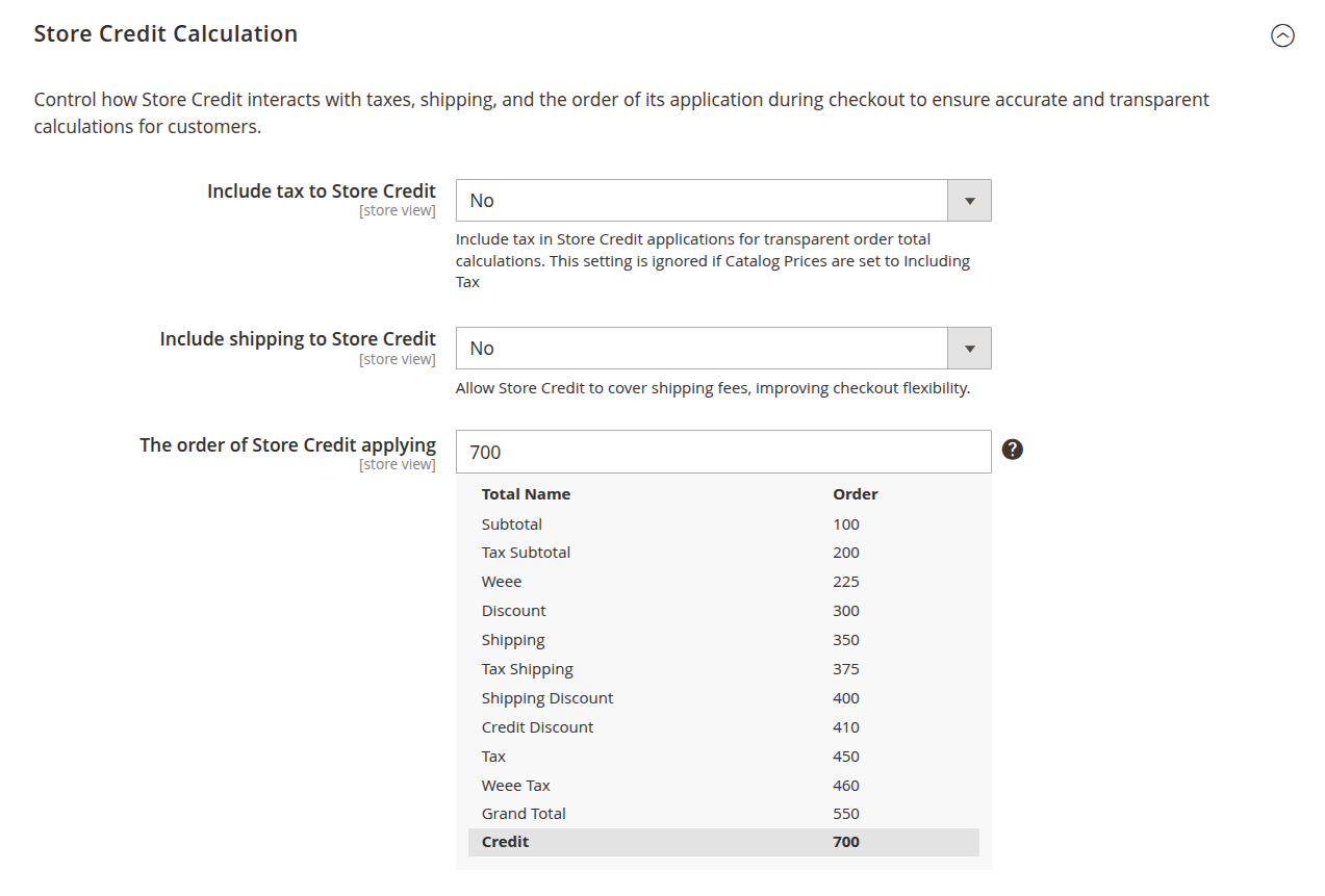 Store credit calculation