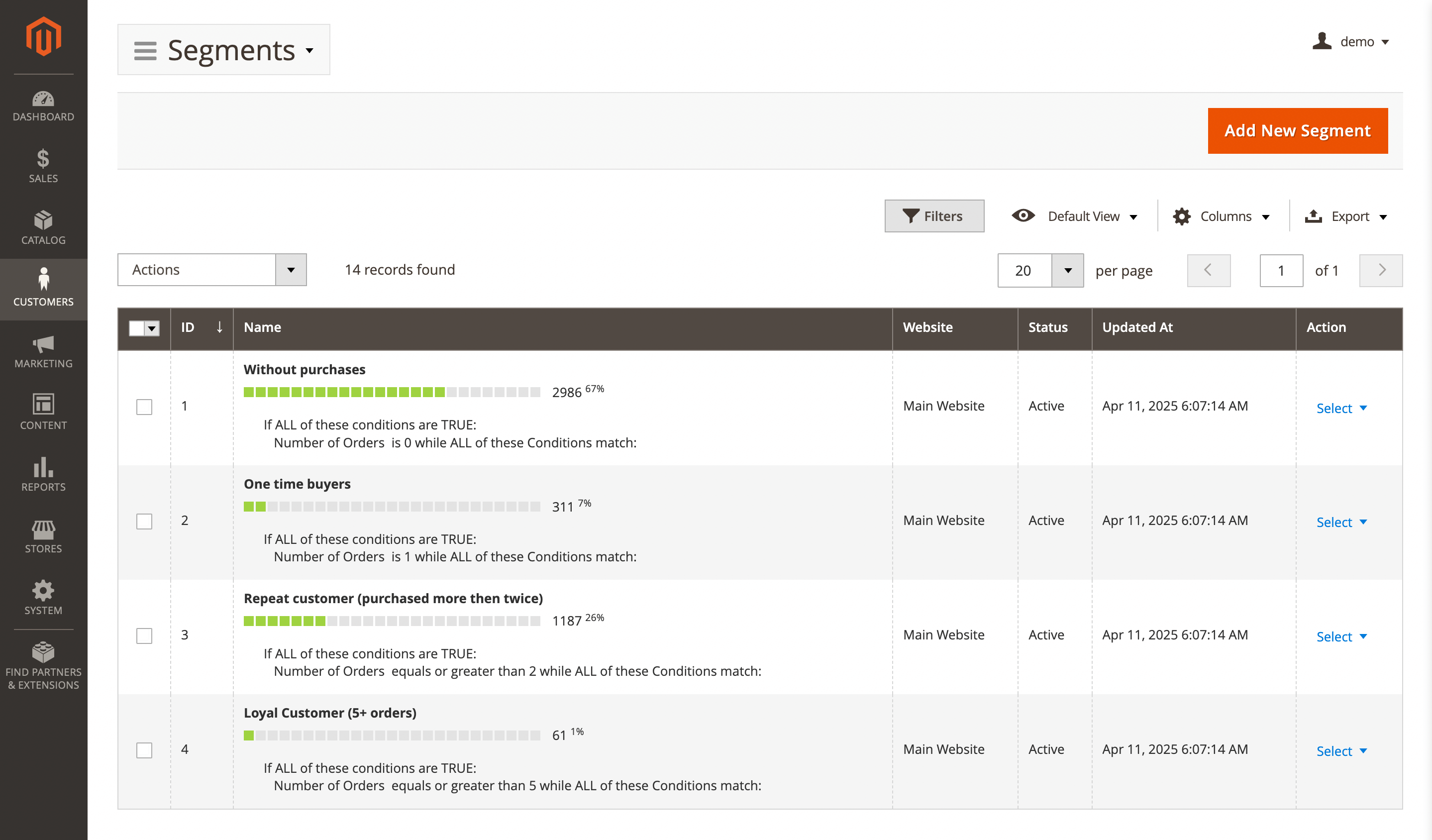 Campaigns dashboard