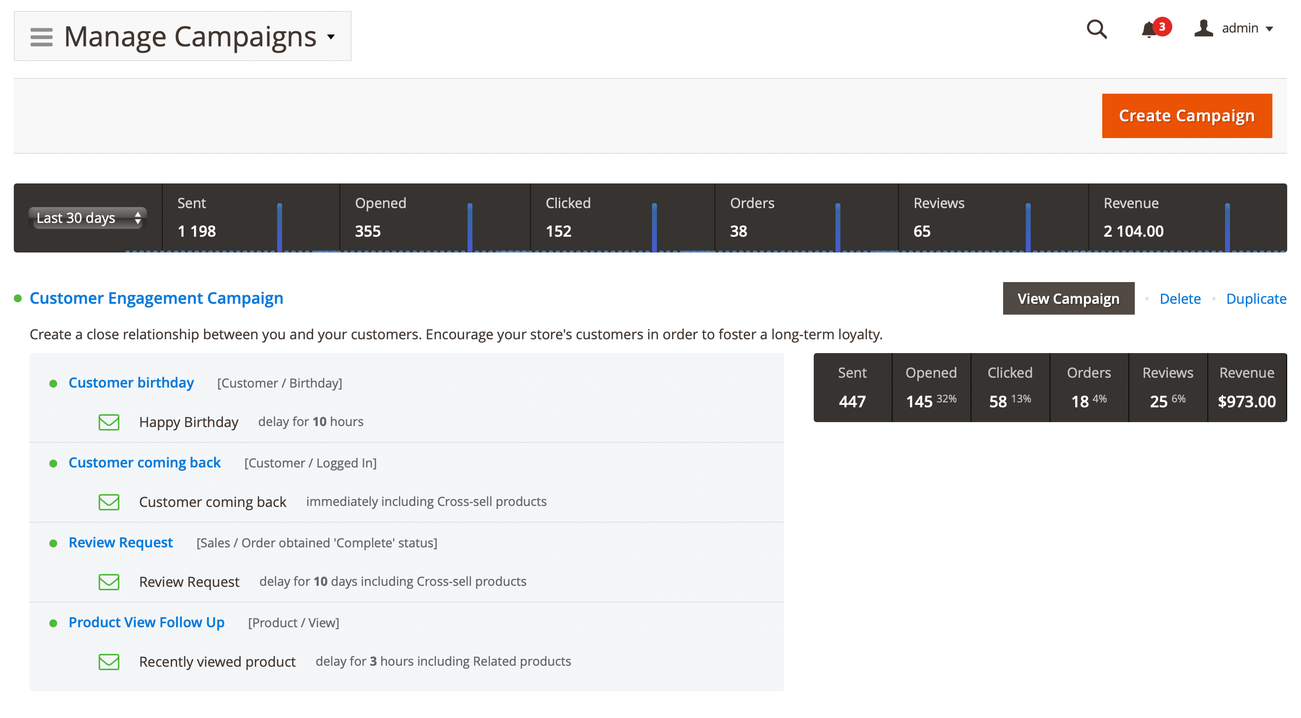 Campaigns dashboard