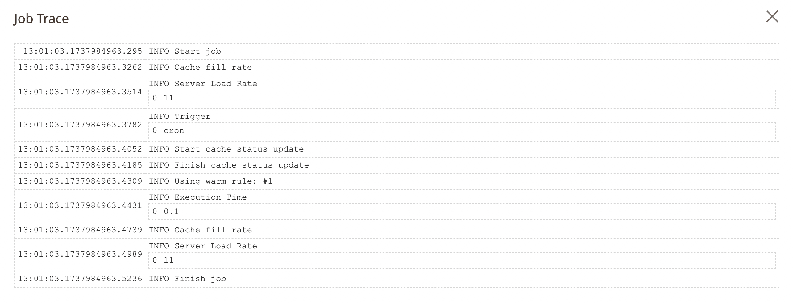 Campaigns dashboard