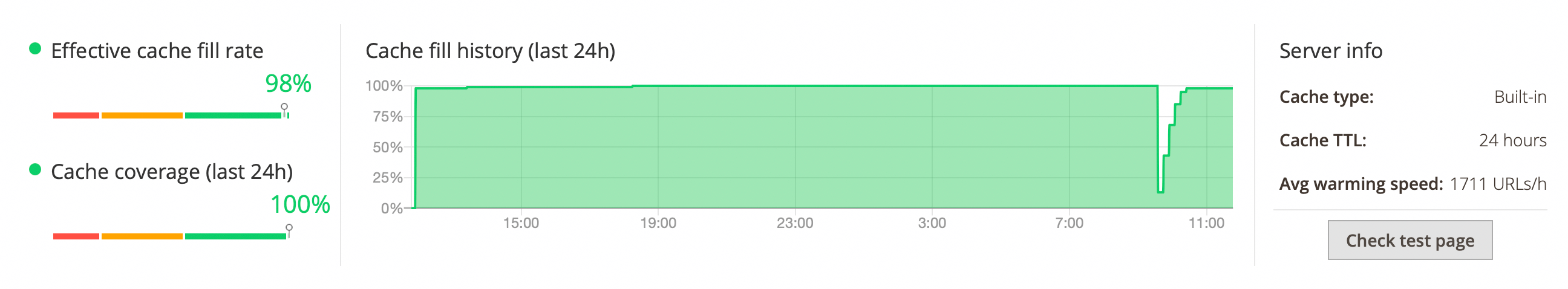 Campaigns dashboard