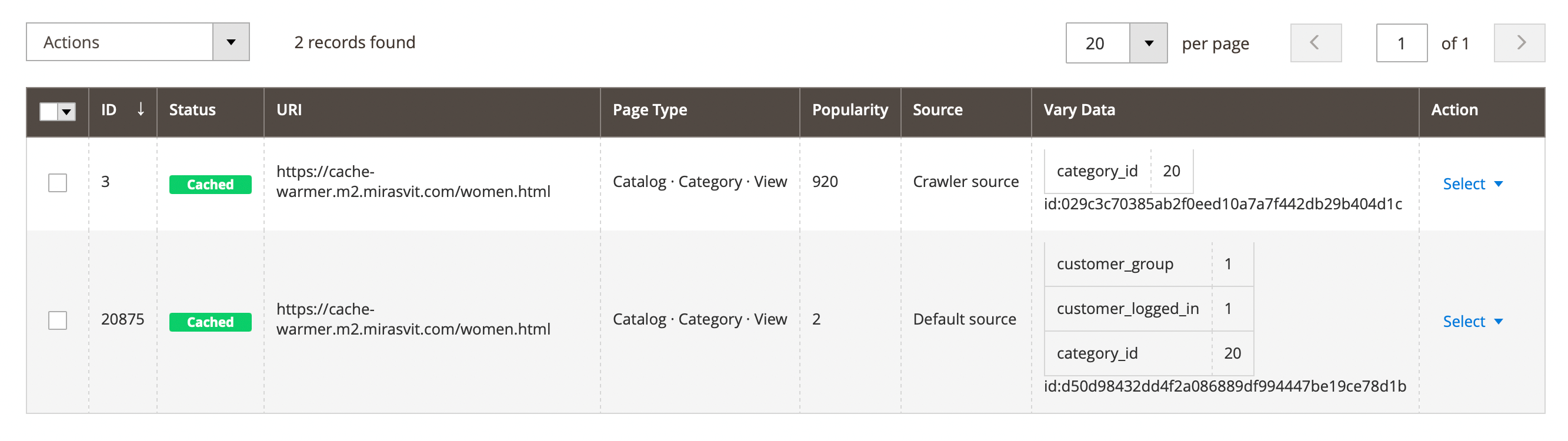 Campaigns dashboard