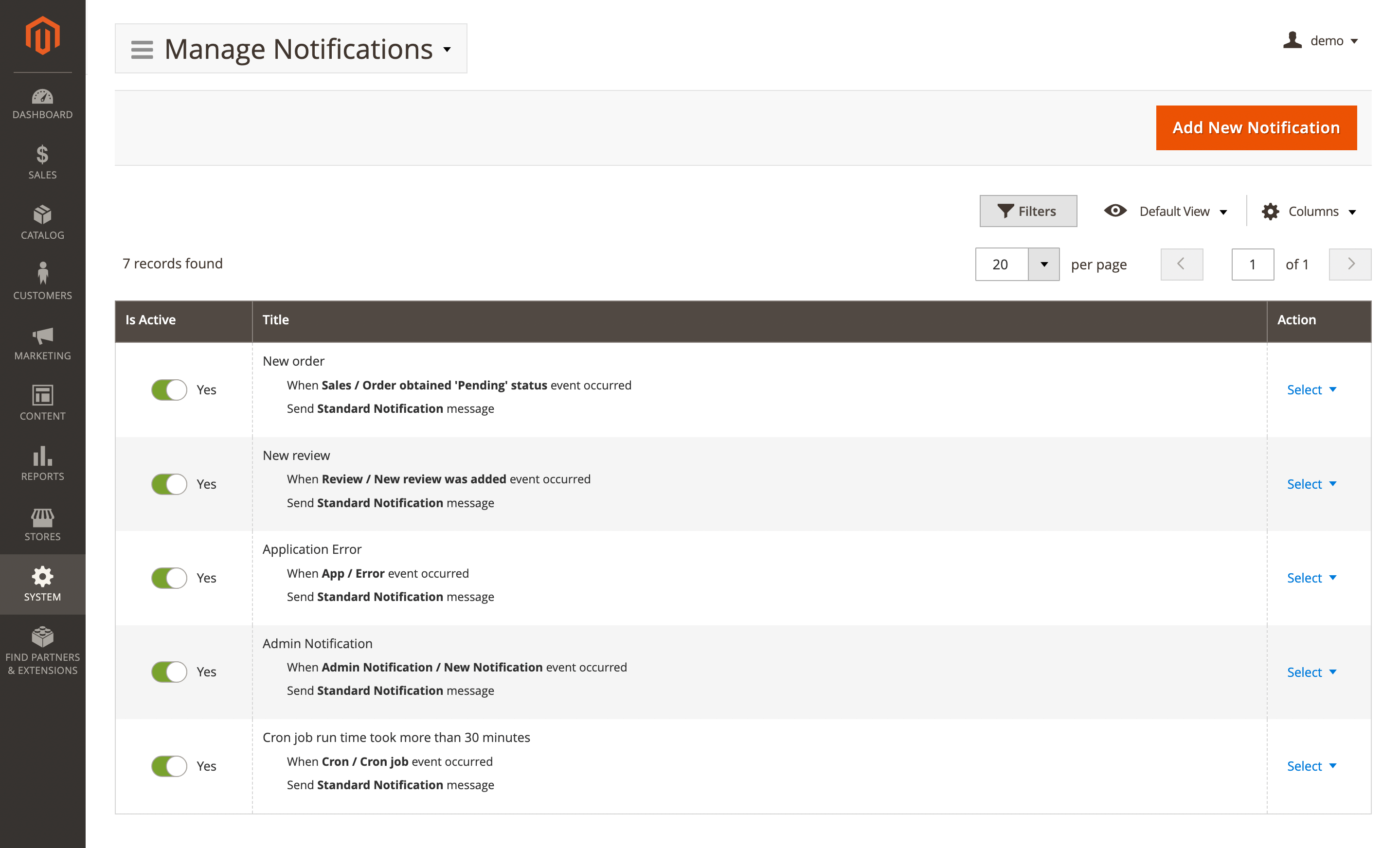 Campaigns dashboard