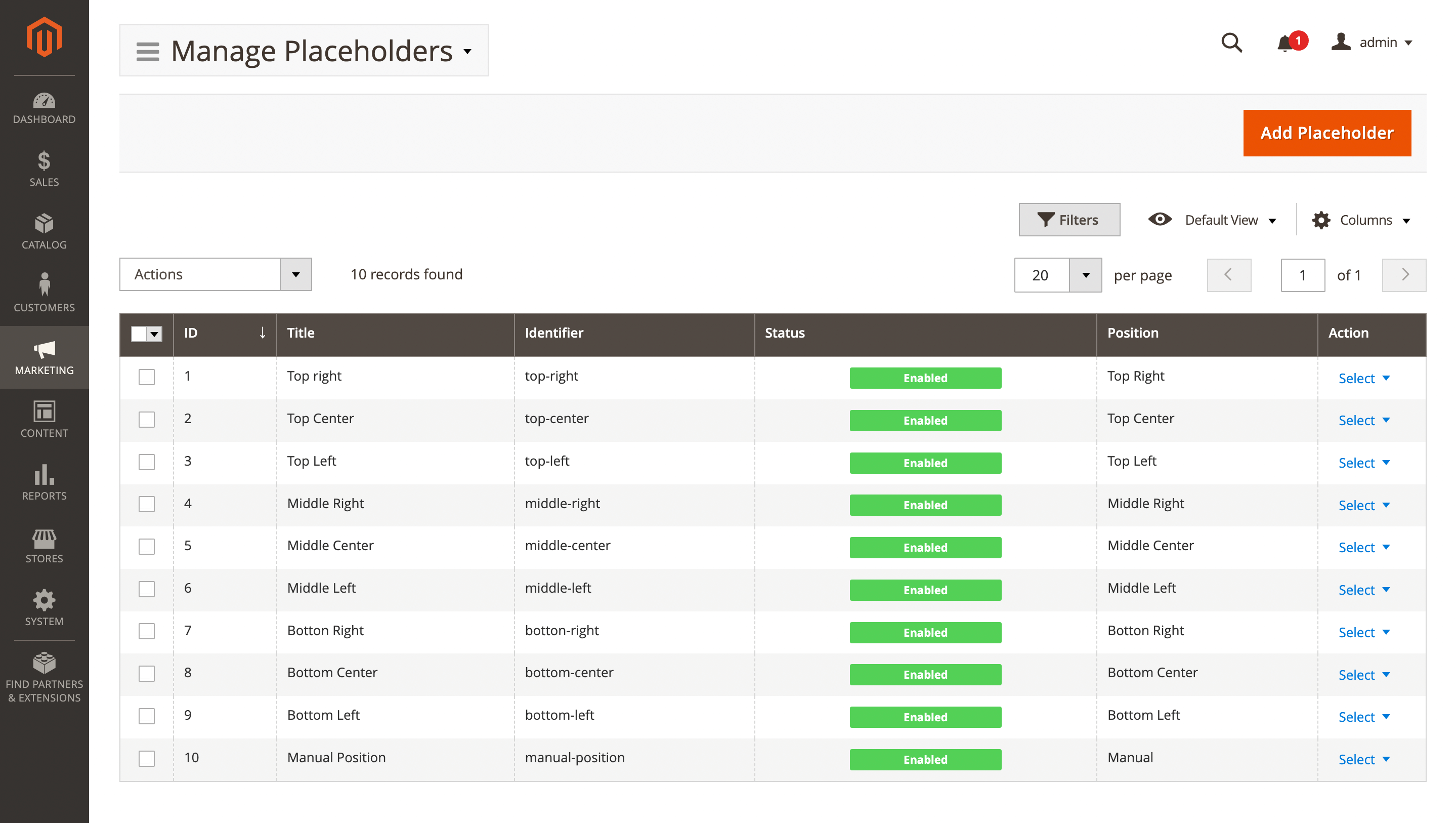 Campaigns dashboard