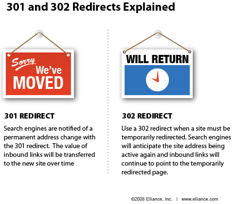 301 redirects for ecommerce