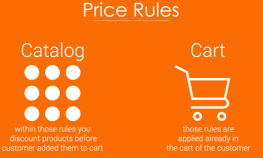 Magento 2 Price Rules