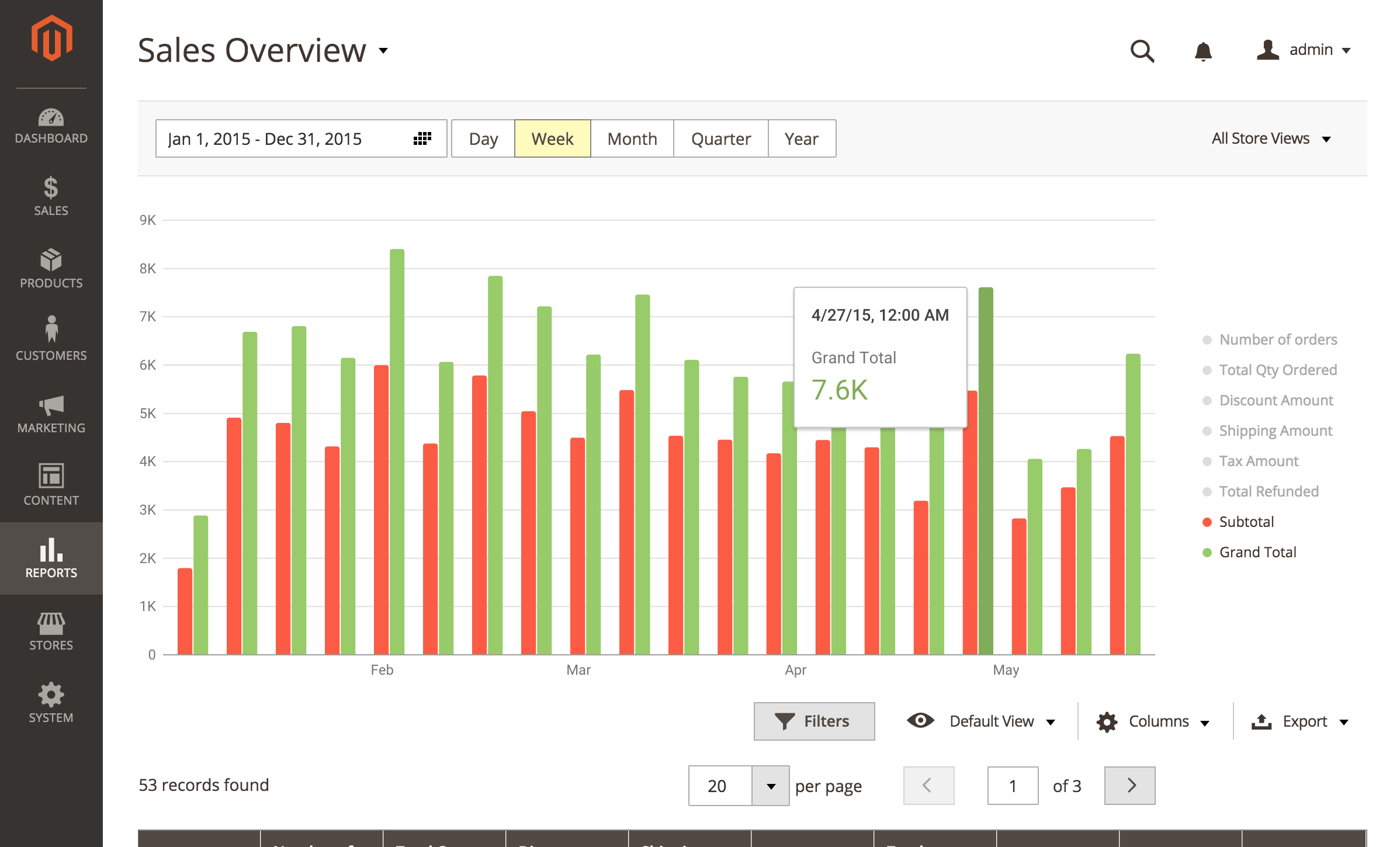 Sales view. Overview sales. Total discount amount. Bootstrap Price monthly Quarterly yearly.