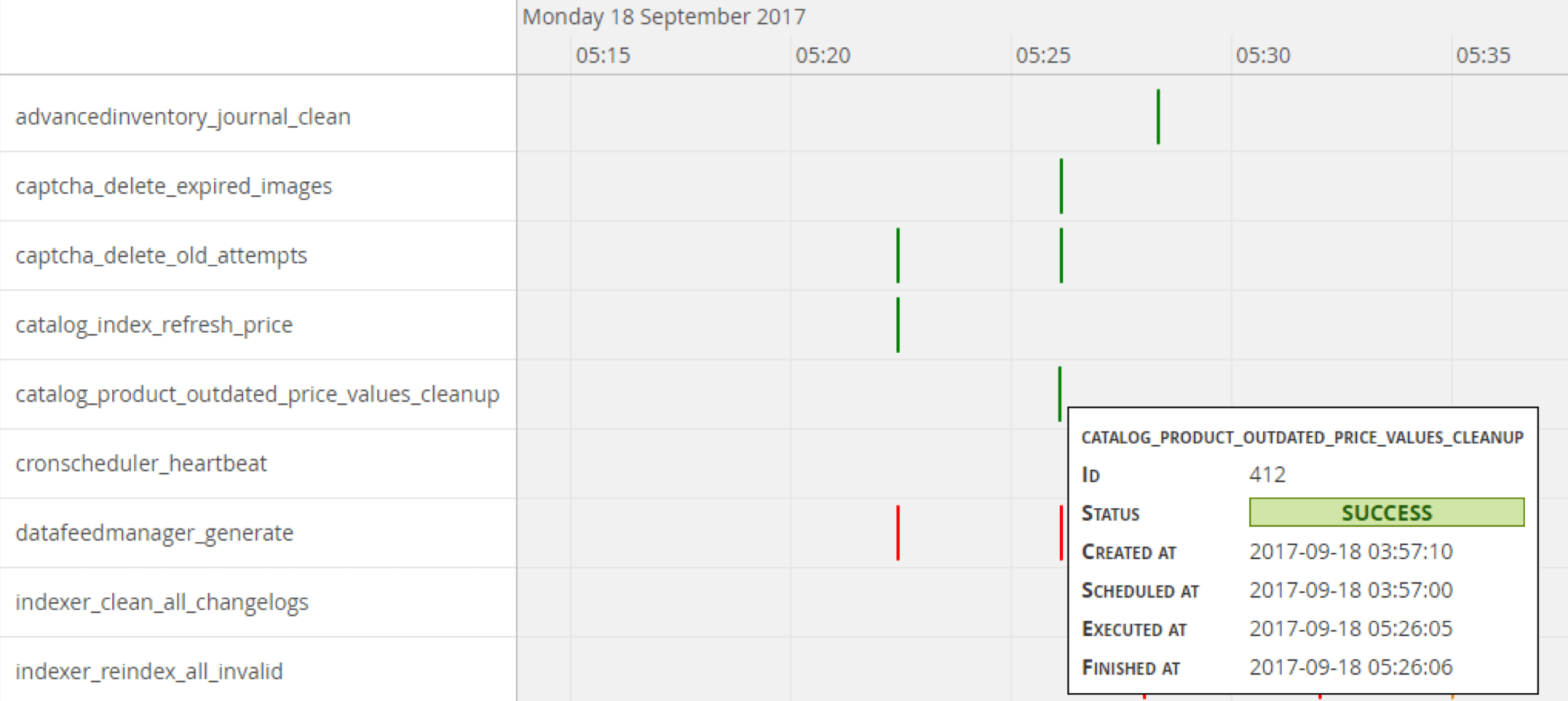 Magento 2 Cron Job Is Not Working What Should I Do Mirasvit