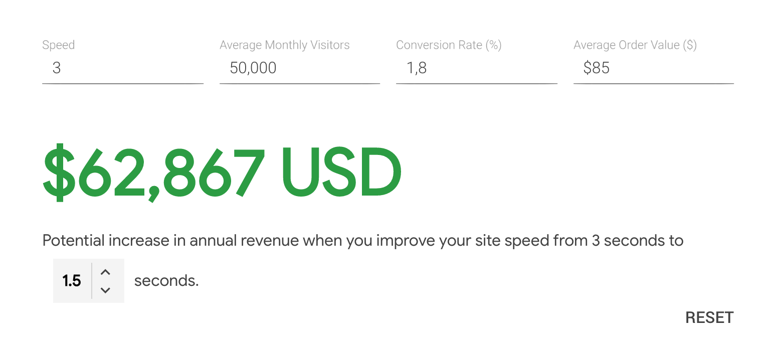 How improving your site speed could impact revenue