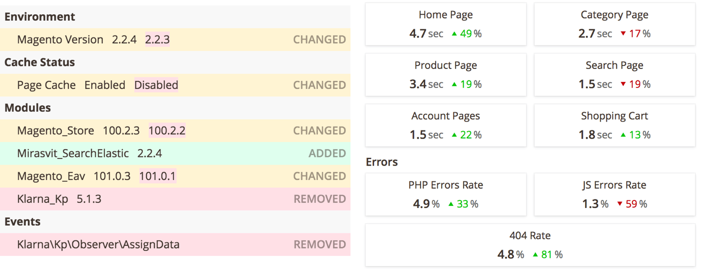 How to Monitor Errors in a Magento 2 Store