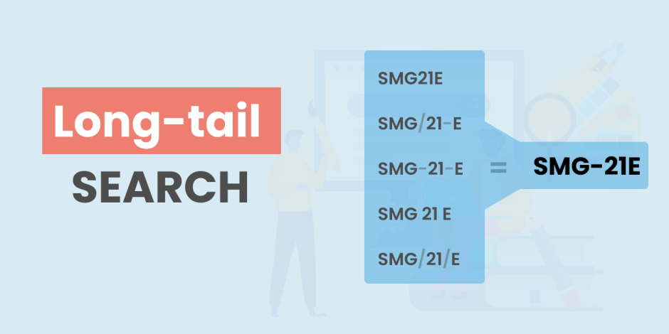 A visualization of the way long-tail search feature in Mirasvit search modules works