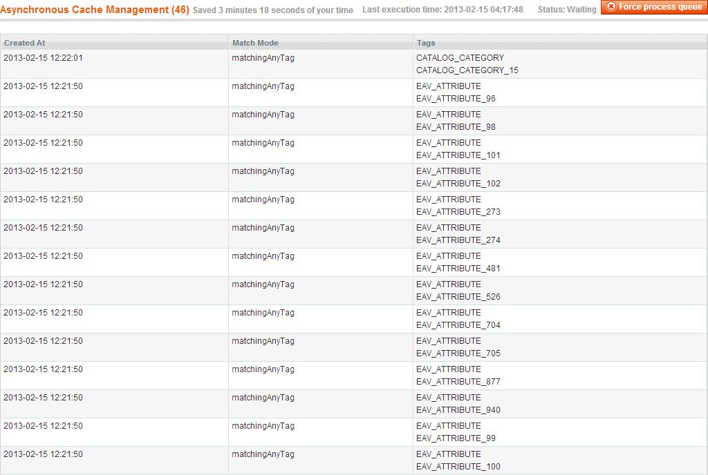 Asynchronous Cache Management List