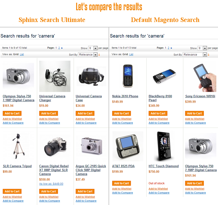 Comparing the results of the search