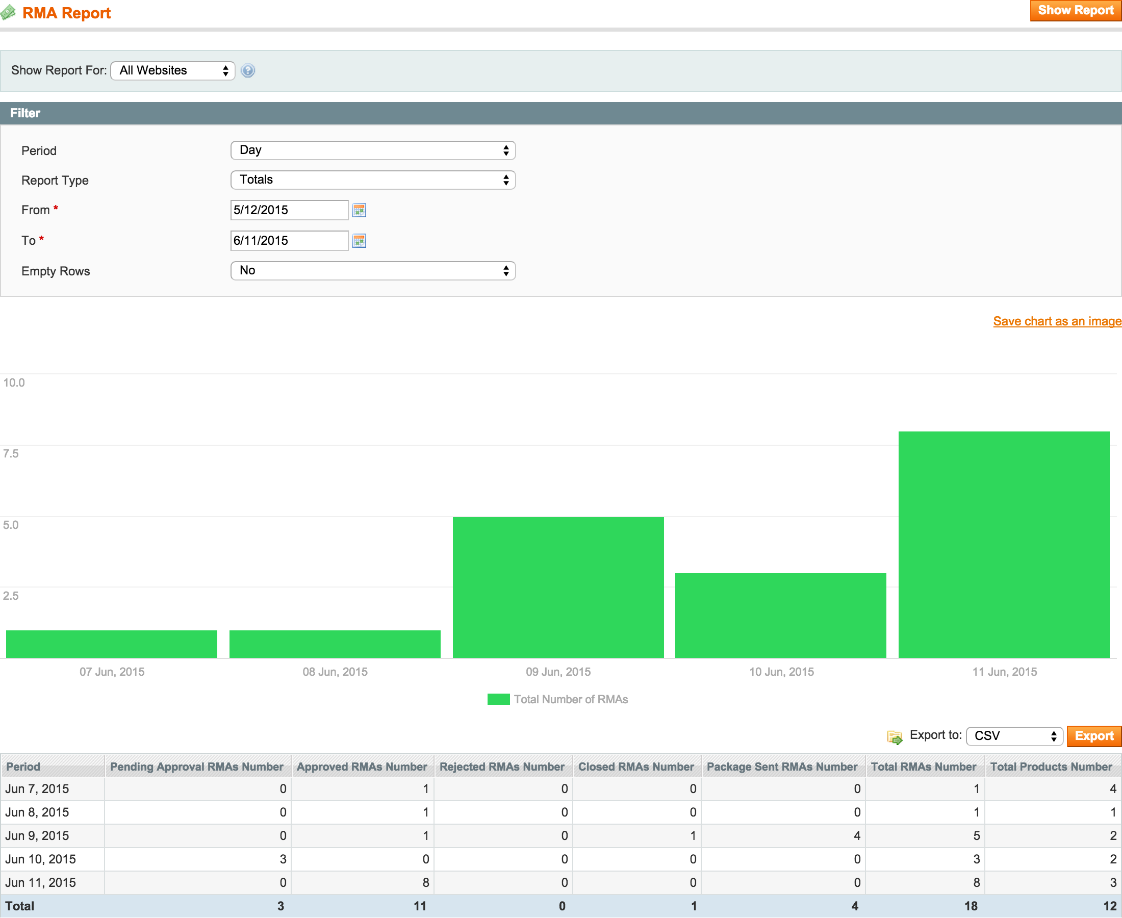RMA Backend - Report