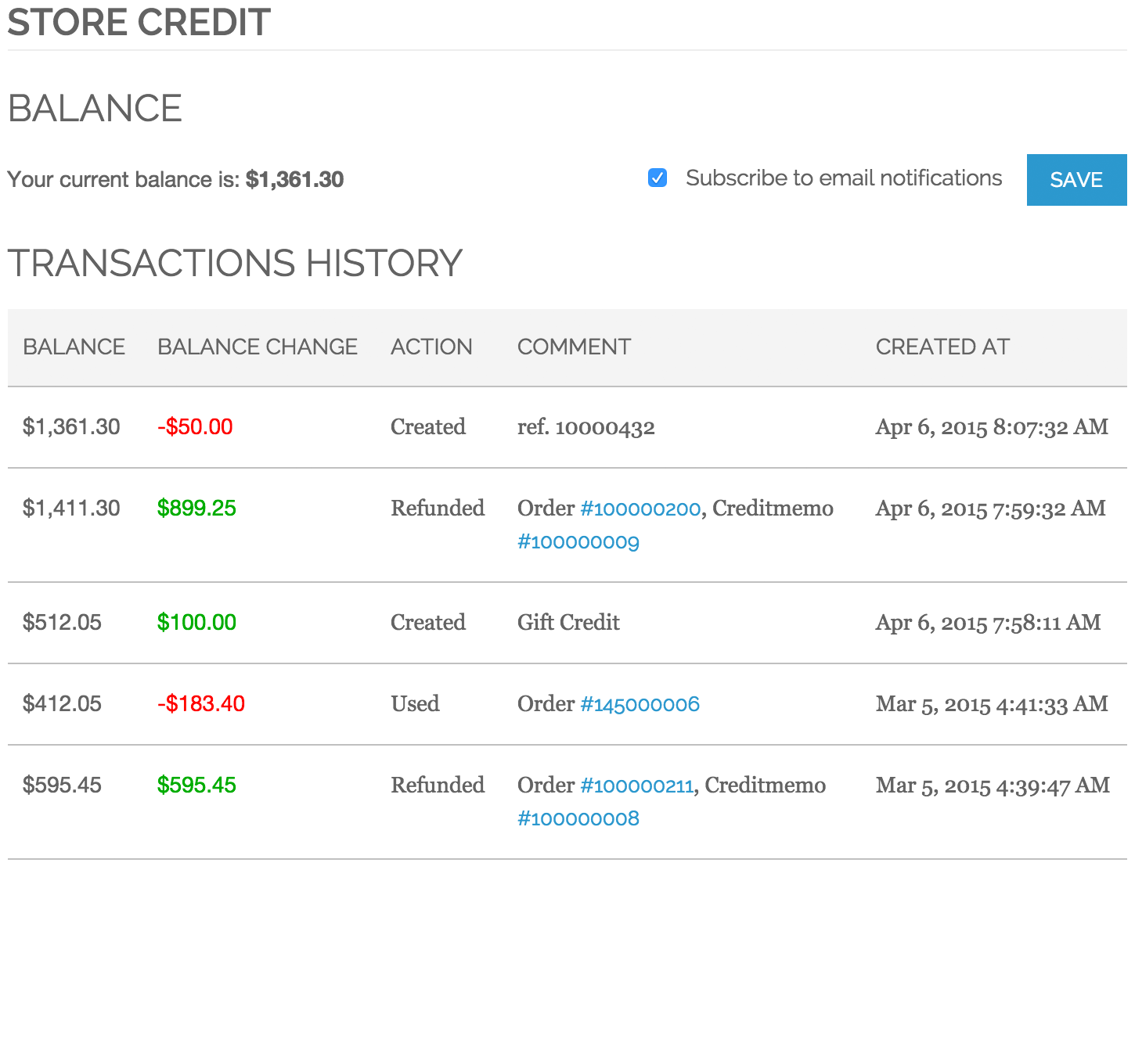 Customer Transactions