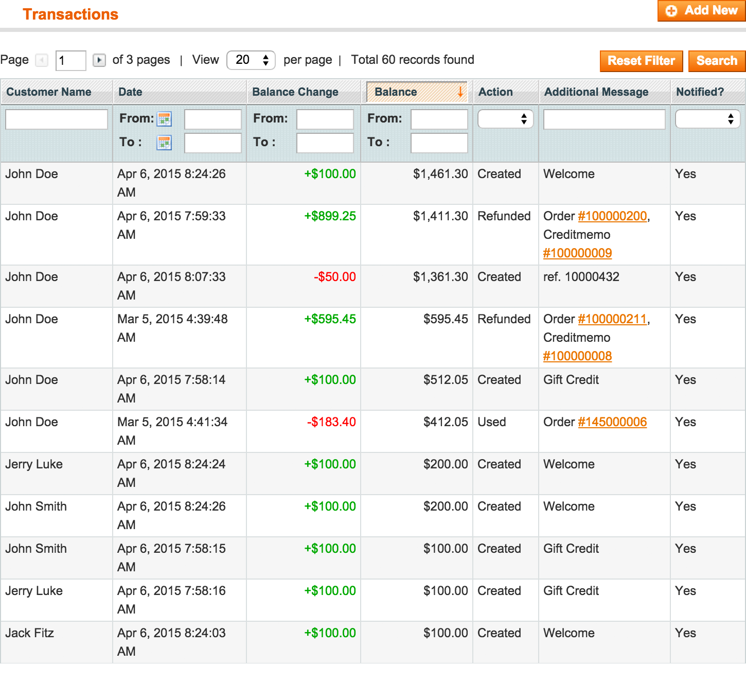 Customers Transactions