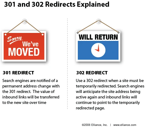 301 redirects for ecommerce