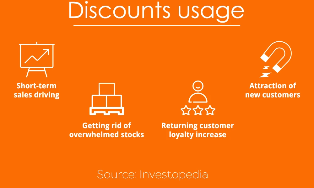 Discounts usage in ecommerce