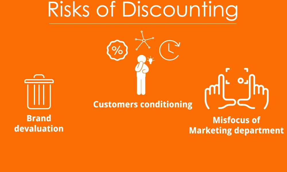Risks of Discounting