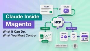 Claude in Your Magento Store: Not Autopilot, but an Amplifier