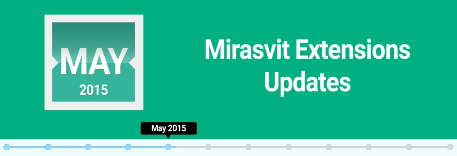 Mirasvit Extensions Updates: May 2015