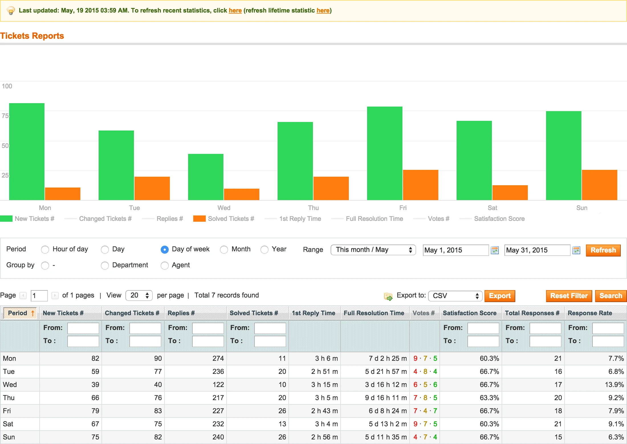 Backend - Reports