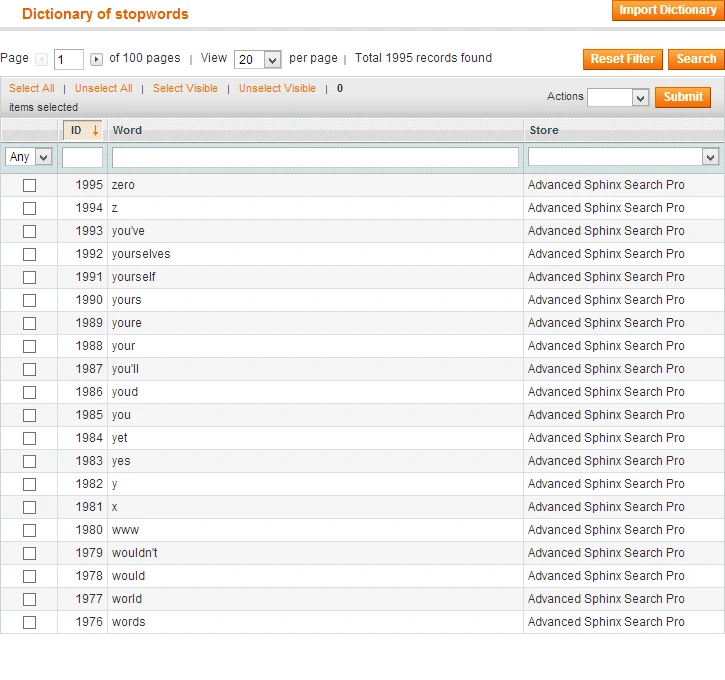 Dictionary of Stopwords Dictionary of Stopwords