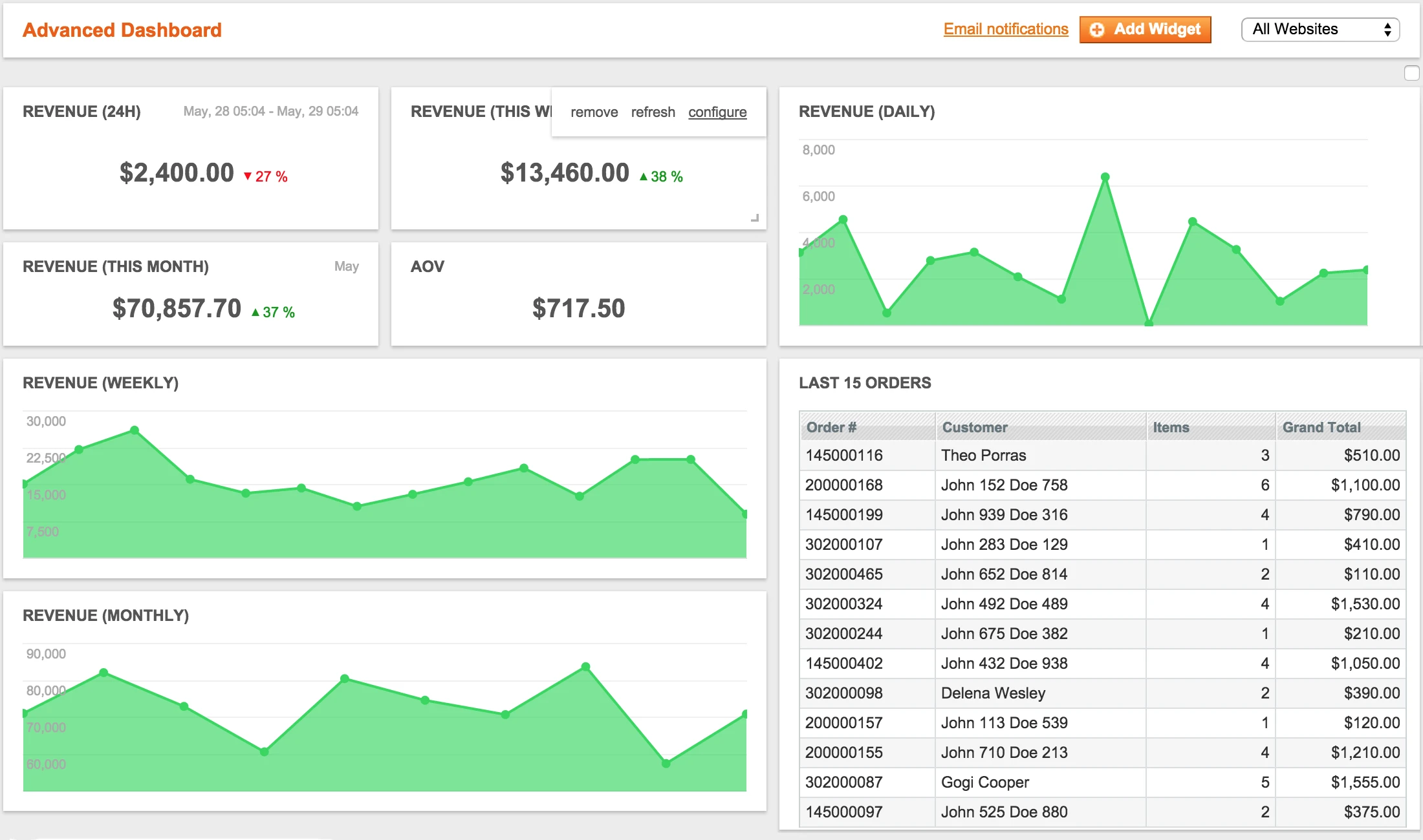 Dashboard