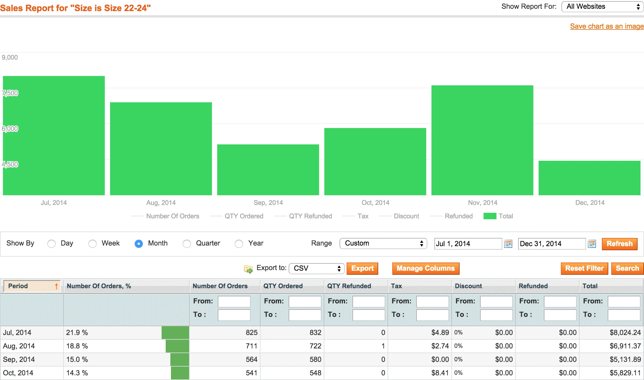 Magento report by attribute Magento report by attribute