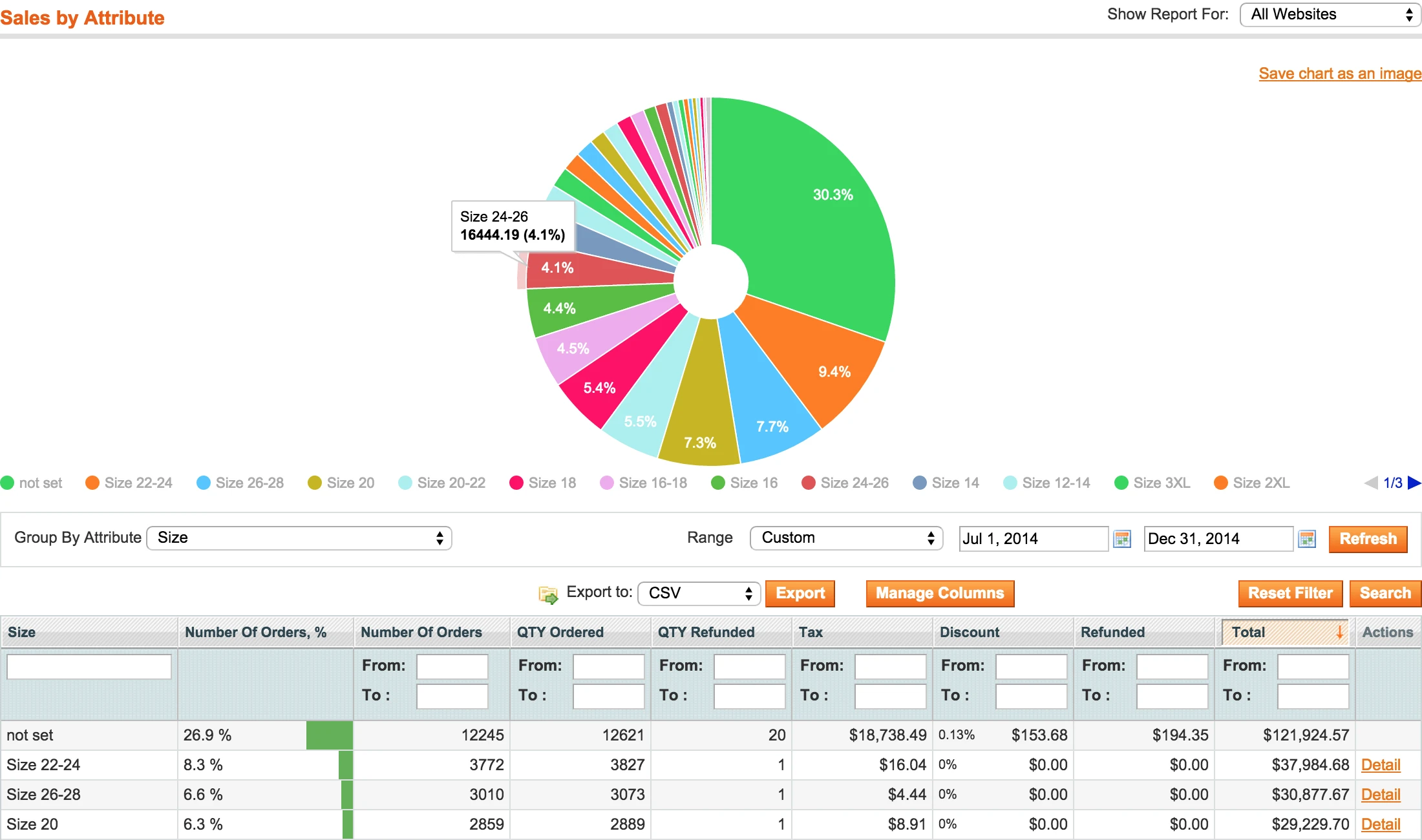 Magento report by attribute Magento report by attribute