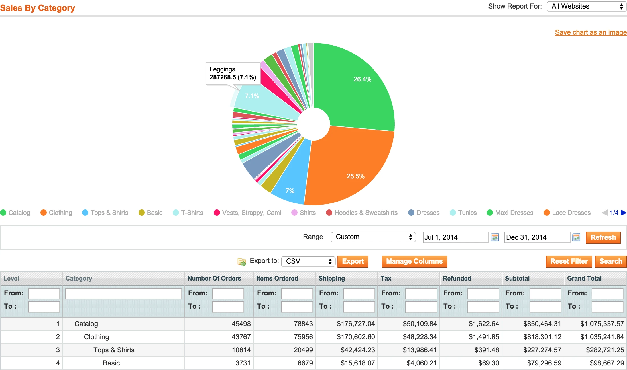 Magento report by category Magento report by category