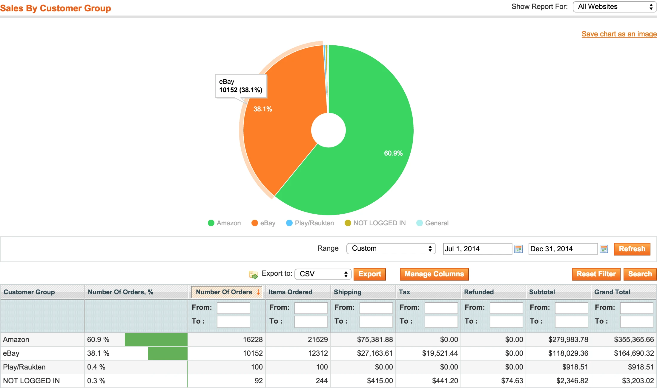 Magento report by customer group Magento report by customer group