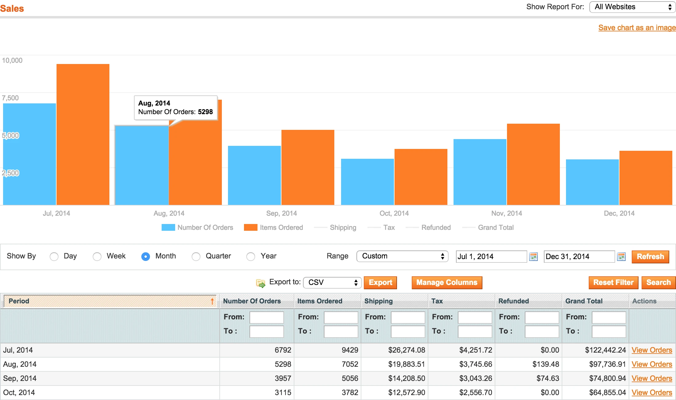 Sales - Magento Advanced Reports Sales - Magento Advanced Reports