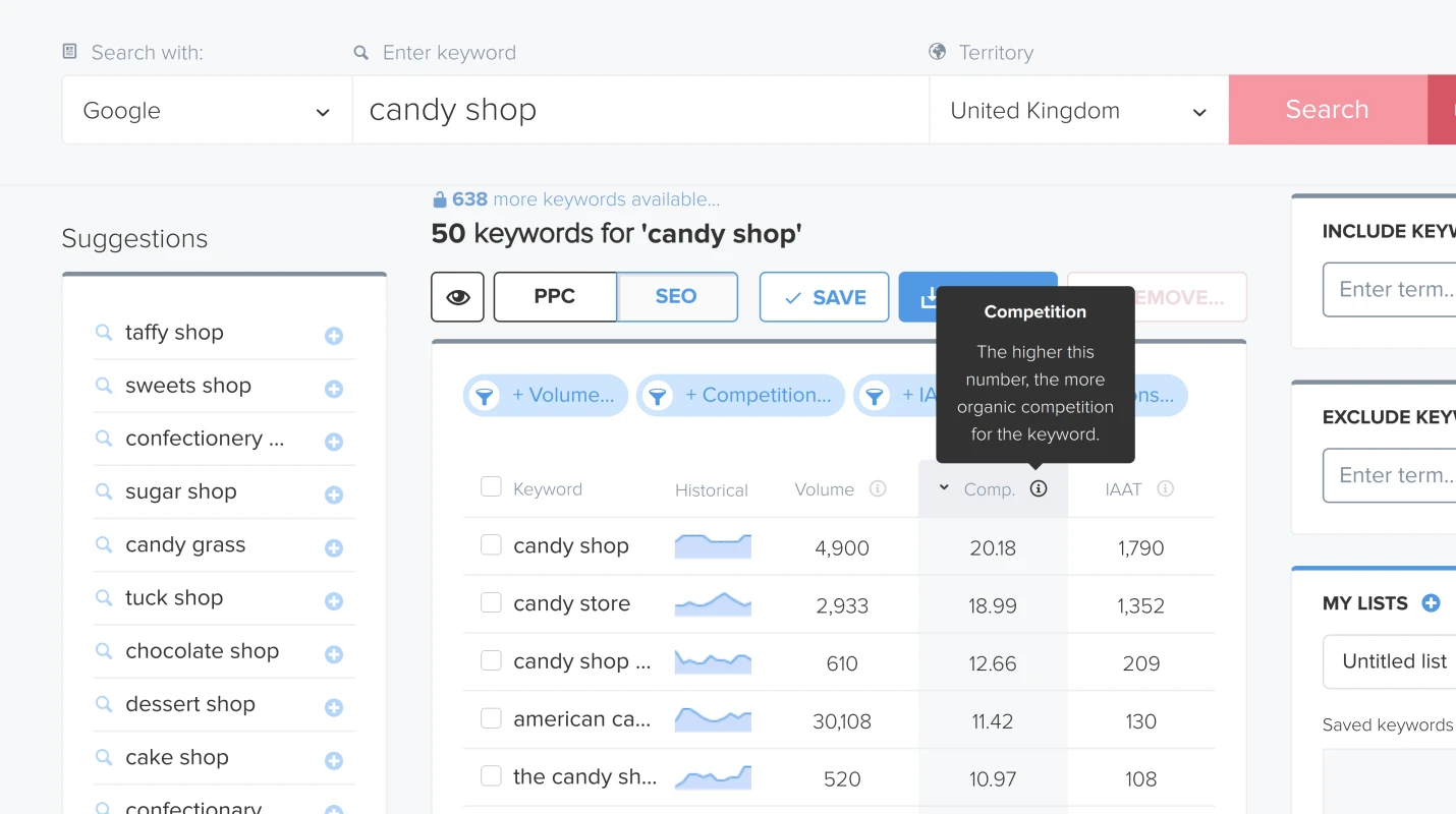 keyword competition