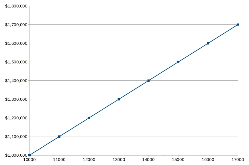 ROI project traffic