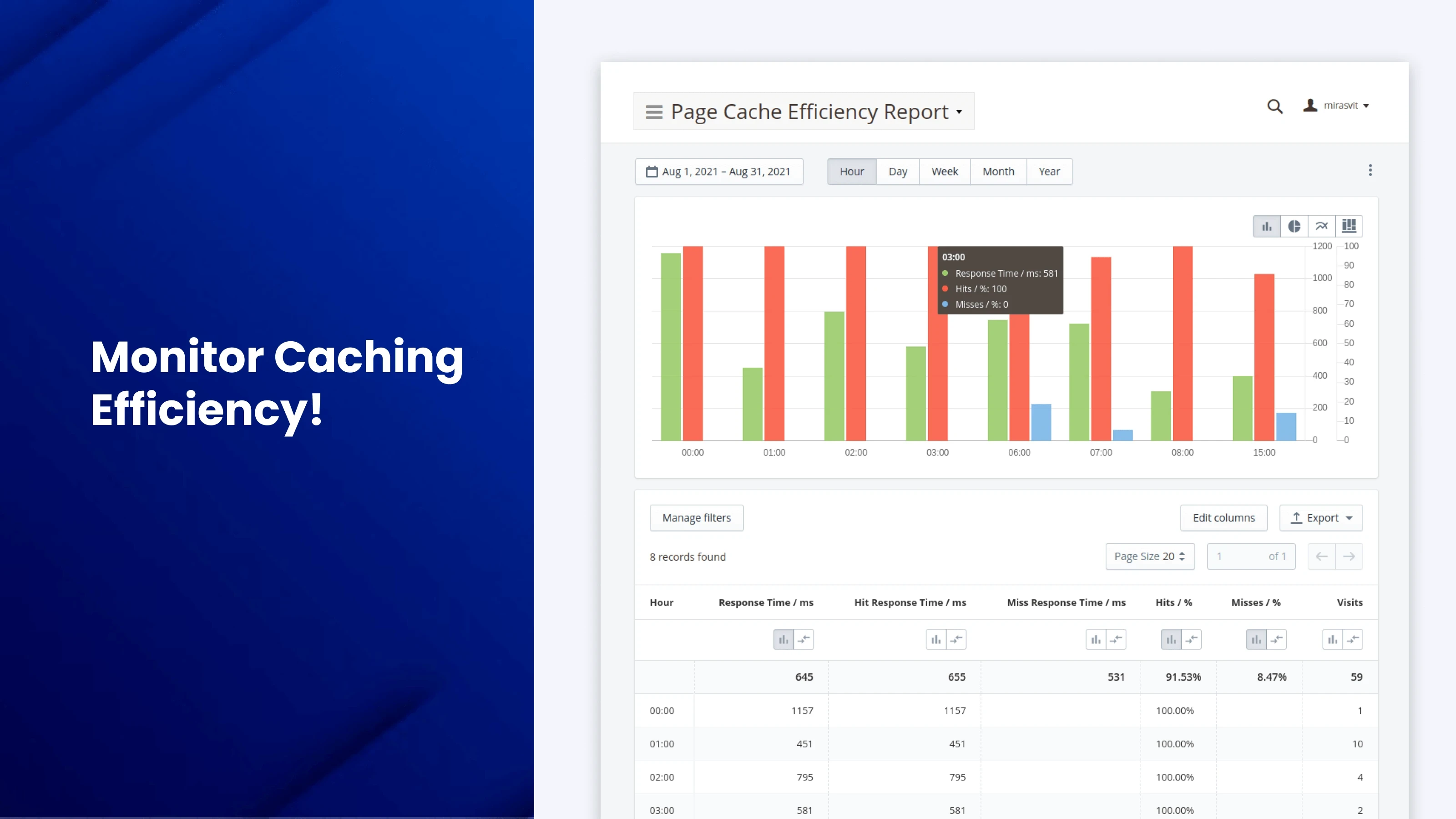 PageSpeed report dashboard in the Magento admin panel