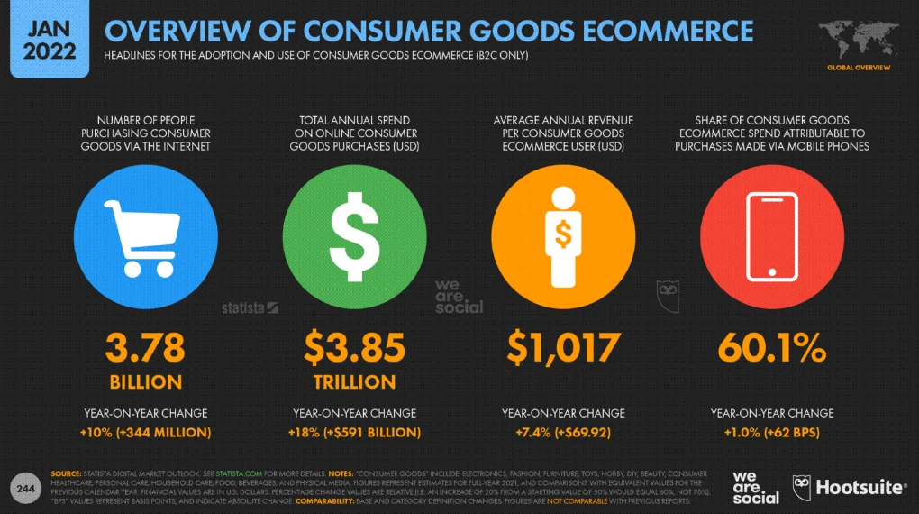 consumer overview