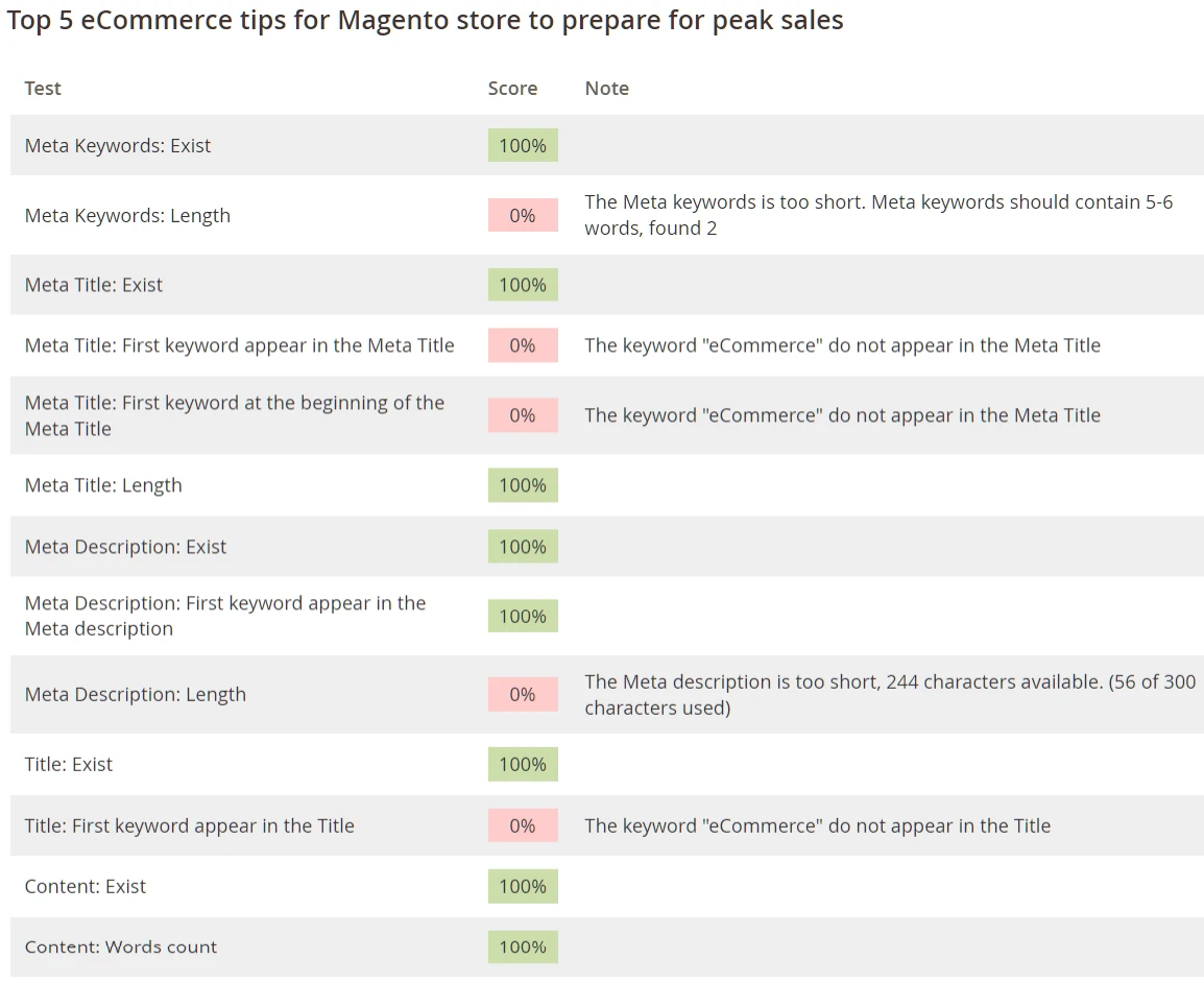 context checker