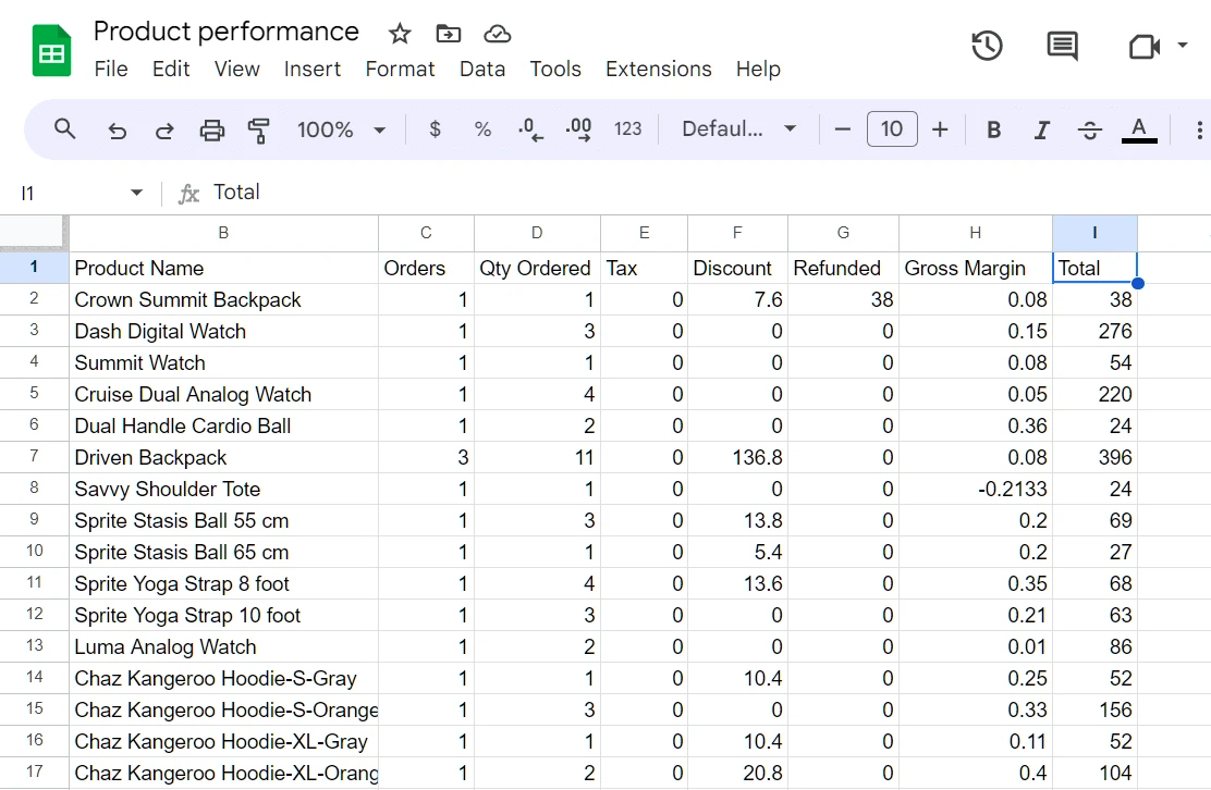 product performance