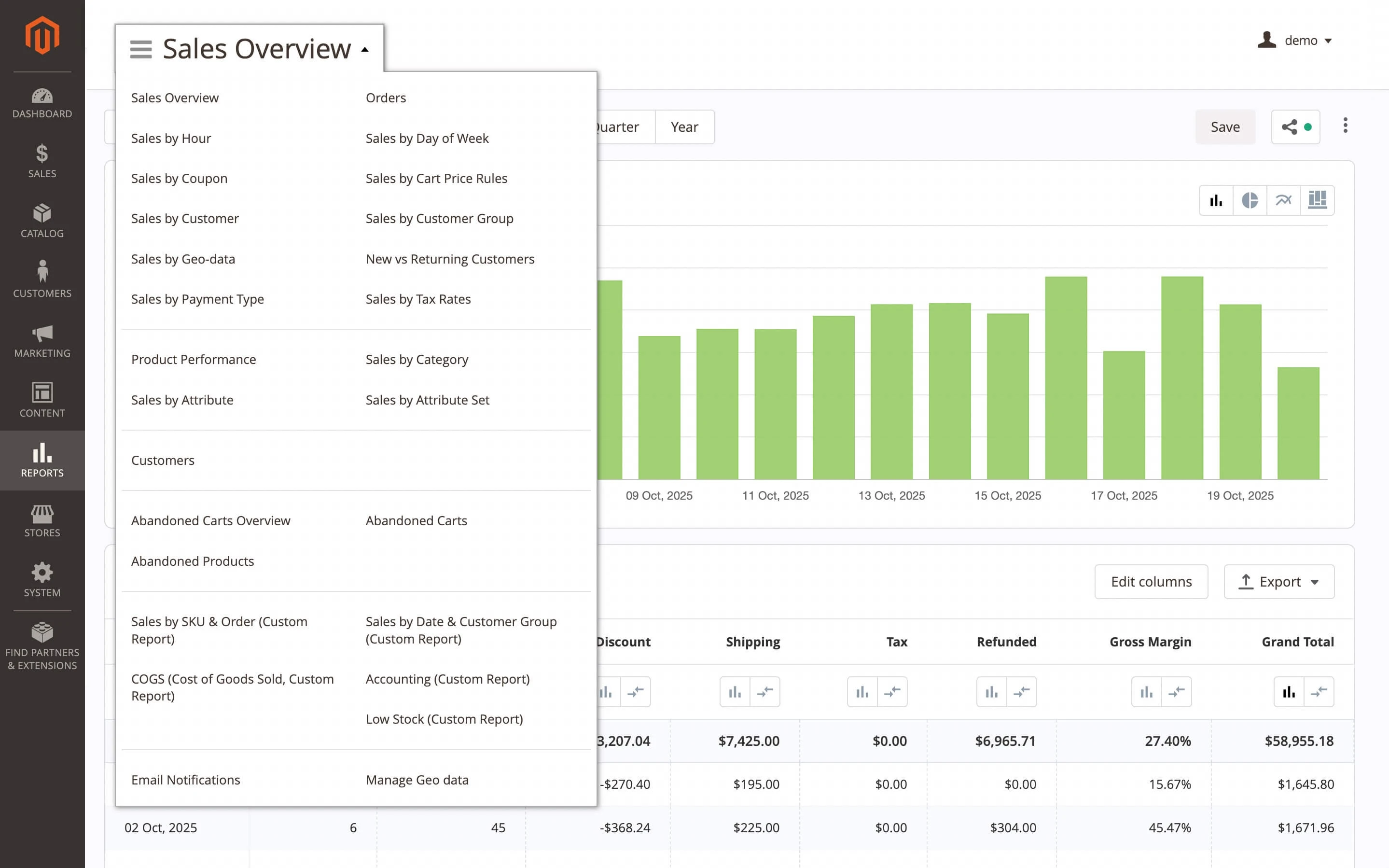 Custom reports list