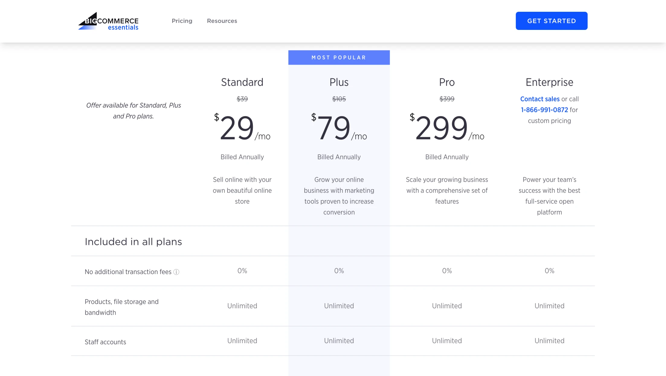 BigCommerce Price