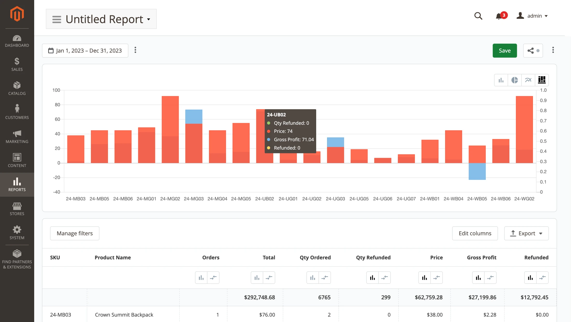 Example For Refunded Report in Magento 2