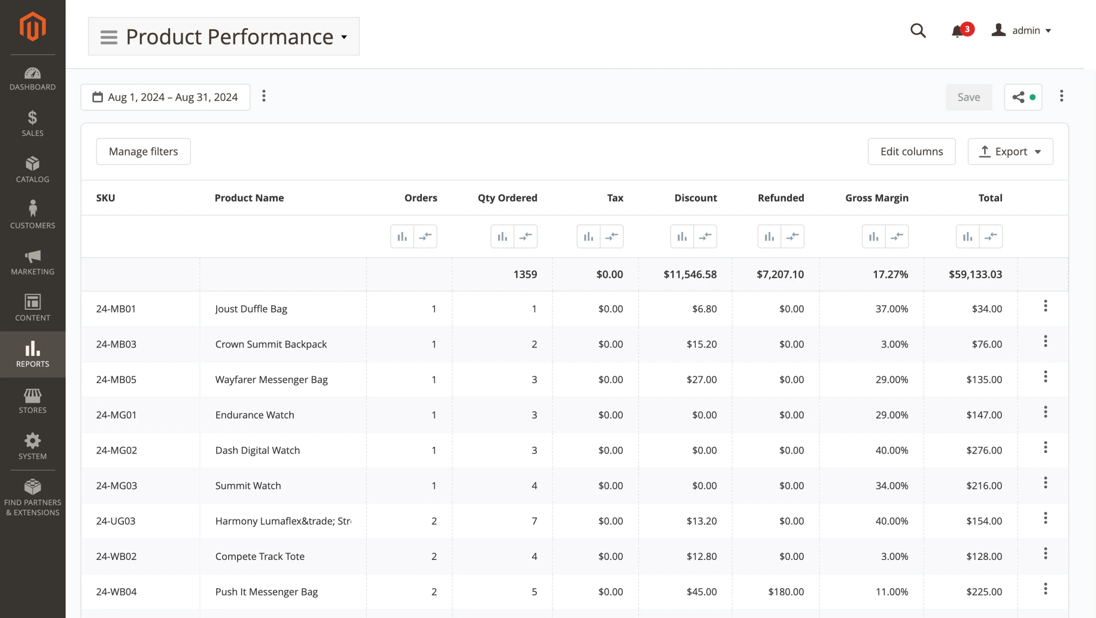 Product Performance Advanced Report in Magento