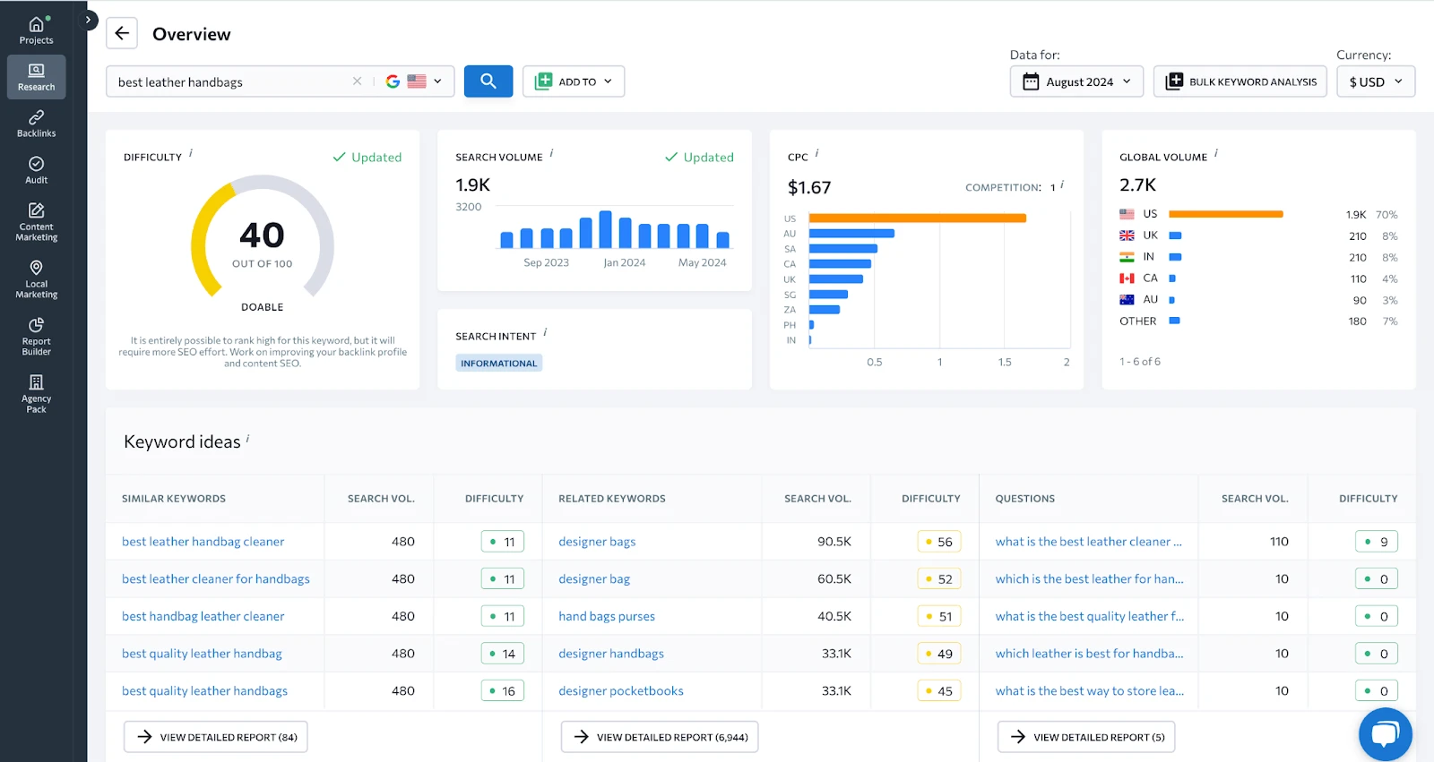 Investigate best keywords for e-commerce SEO with keyword tool by SE Ranking