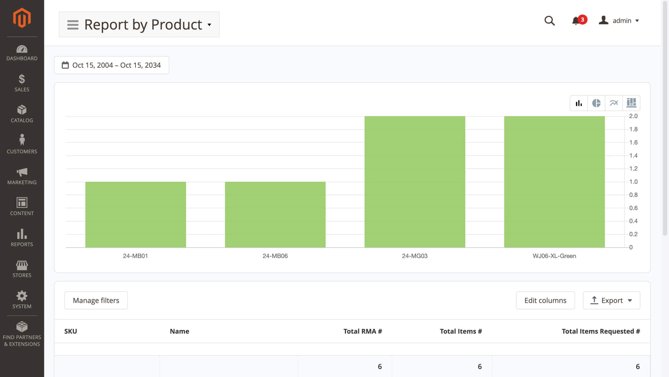Report by Product