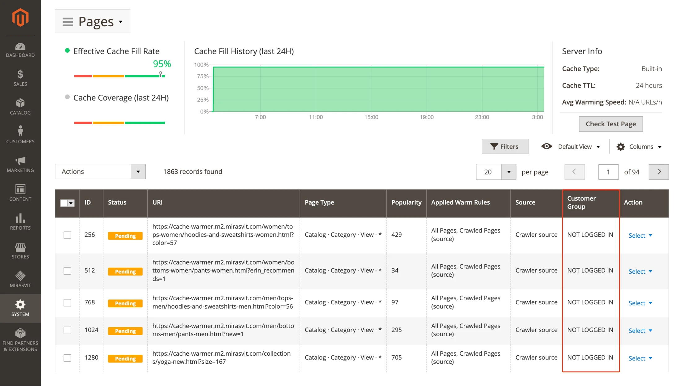 Pages section with customer group column