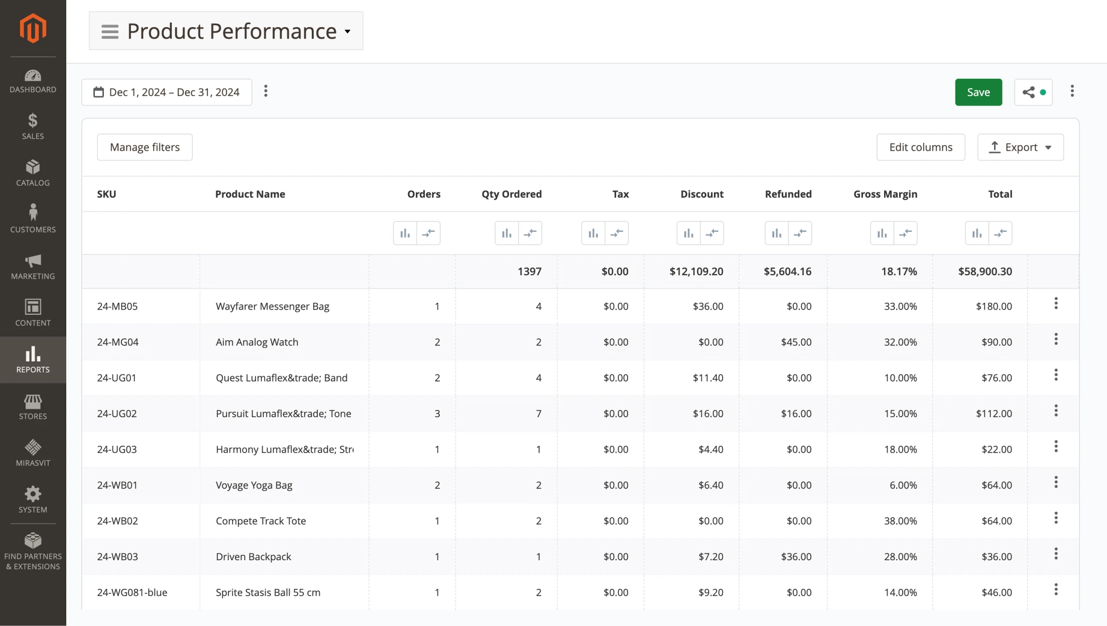 Product Performance report